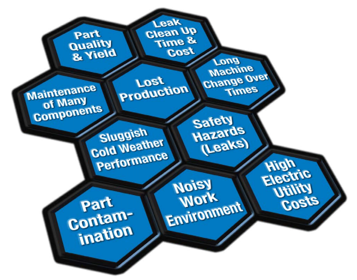 Benefits of Replacing Hydraulic Cylinders with Electric Actuators Benefits of Replacing Hydraulic Cylinders with Electric Actuators